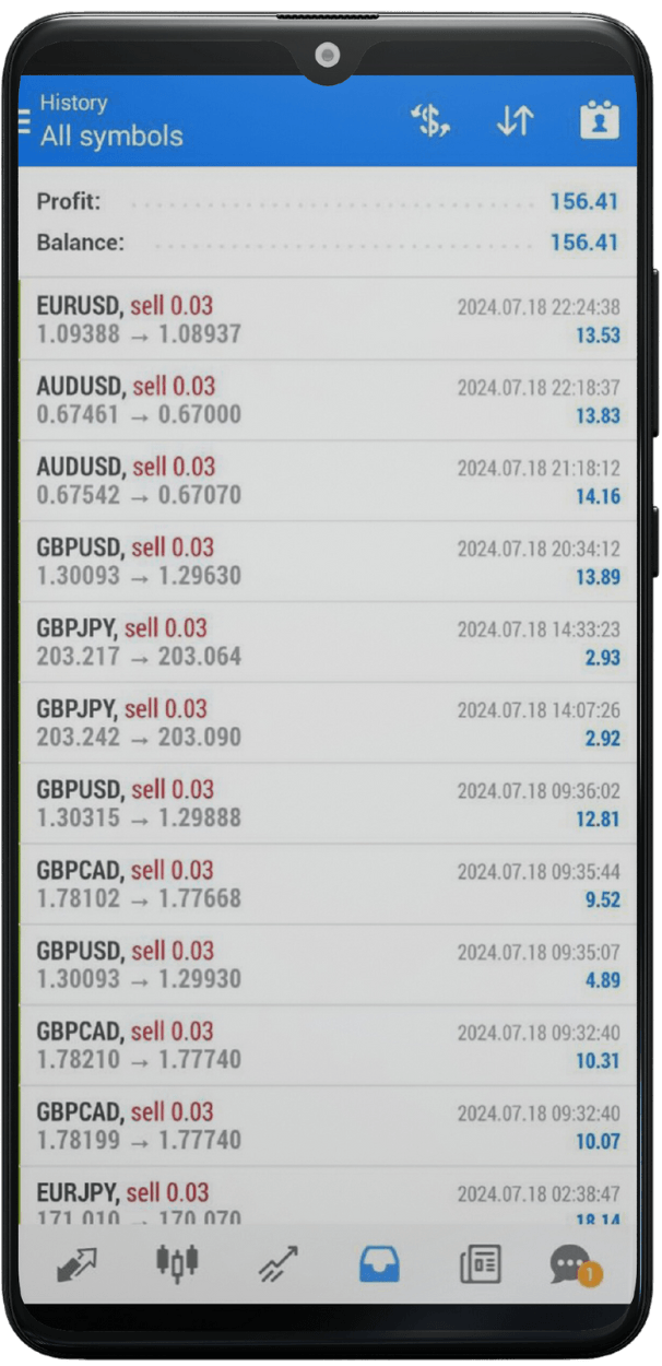 Trading result 2