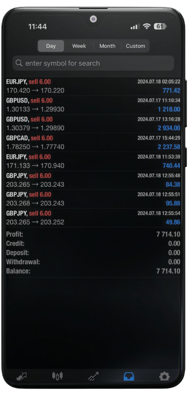 Trading result 3