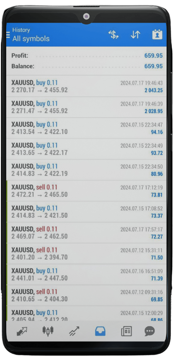 Trading result 4